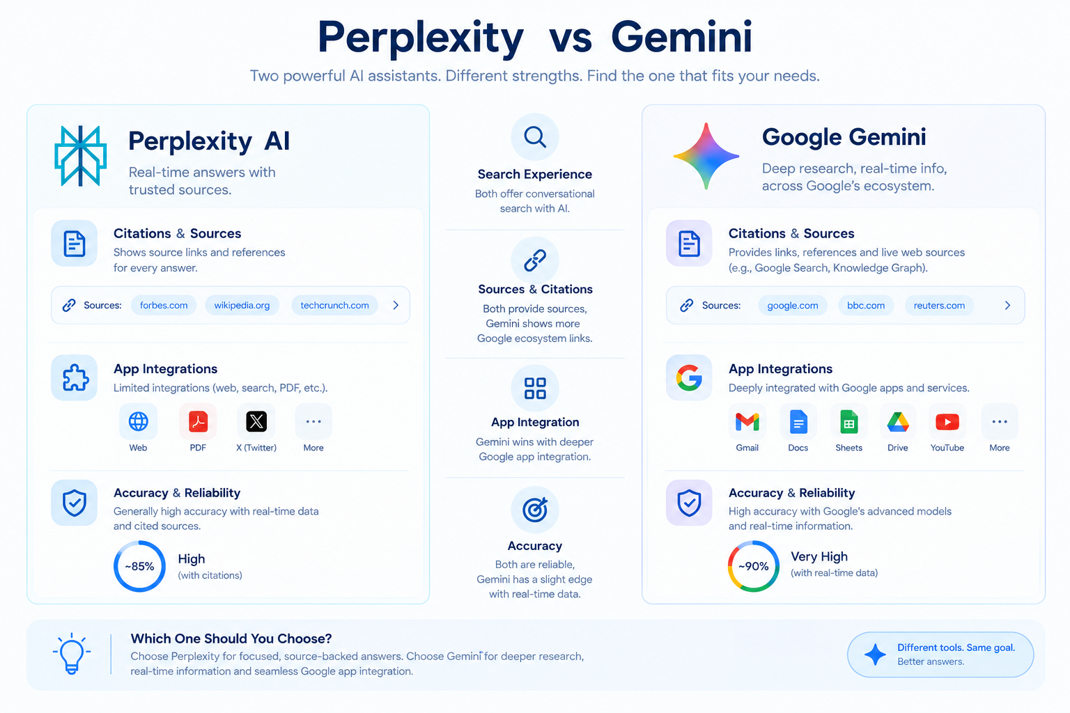 Perplexity vs Gemini